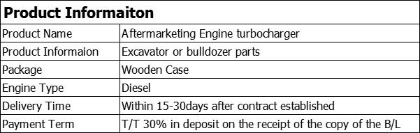 Product information